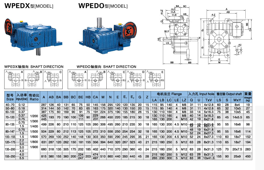 wpedo渦輪蝸桿減速機